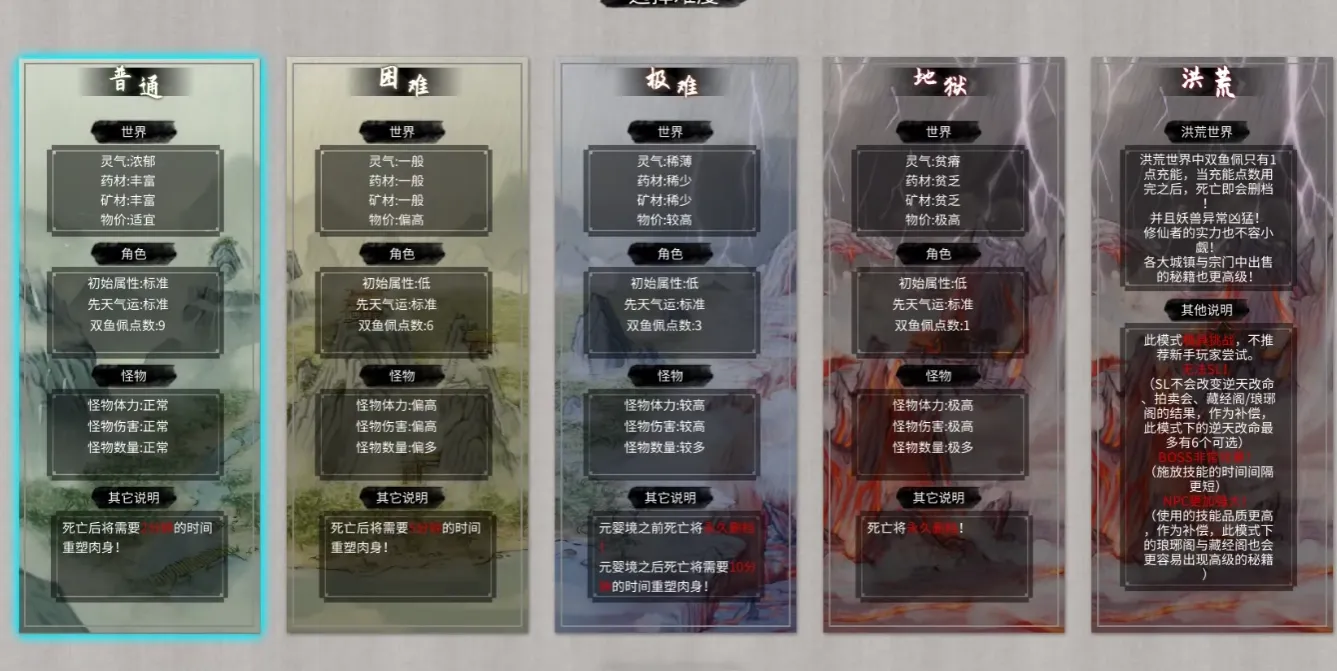 鬼谷八荒难度是什么 鬼谷八荒手游难度介绍