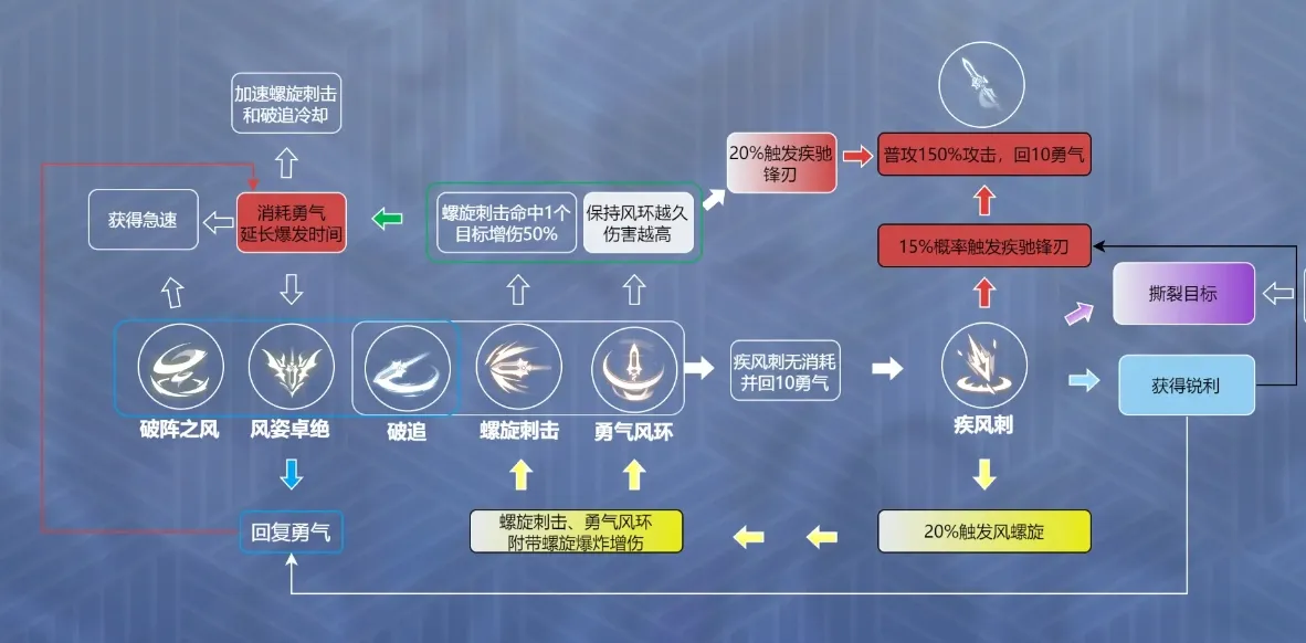 星痕共鸣重装流怎么样 重装流装配效果一览