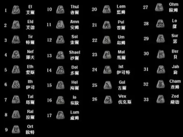 暗黑破坏神2符文之语公式是什么-符文之语公式大全一览