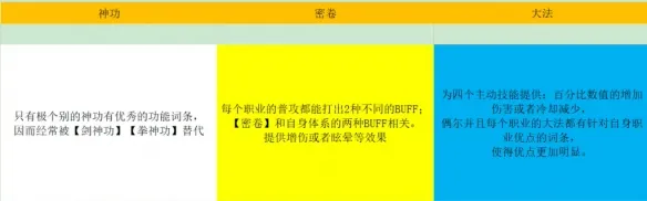 剑修的三个强力t0流派攻略-鬼谷八荒剑修t0流派攻略
