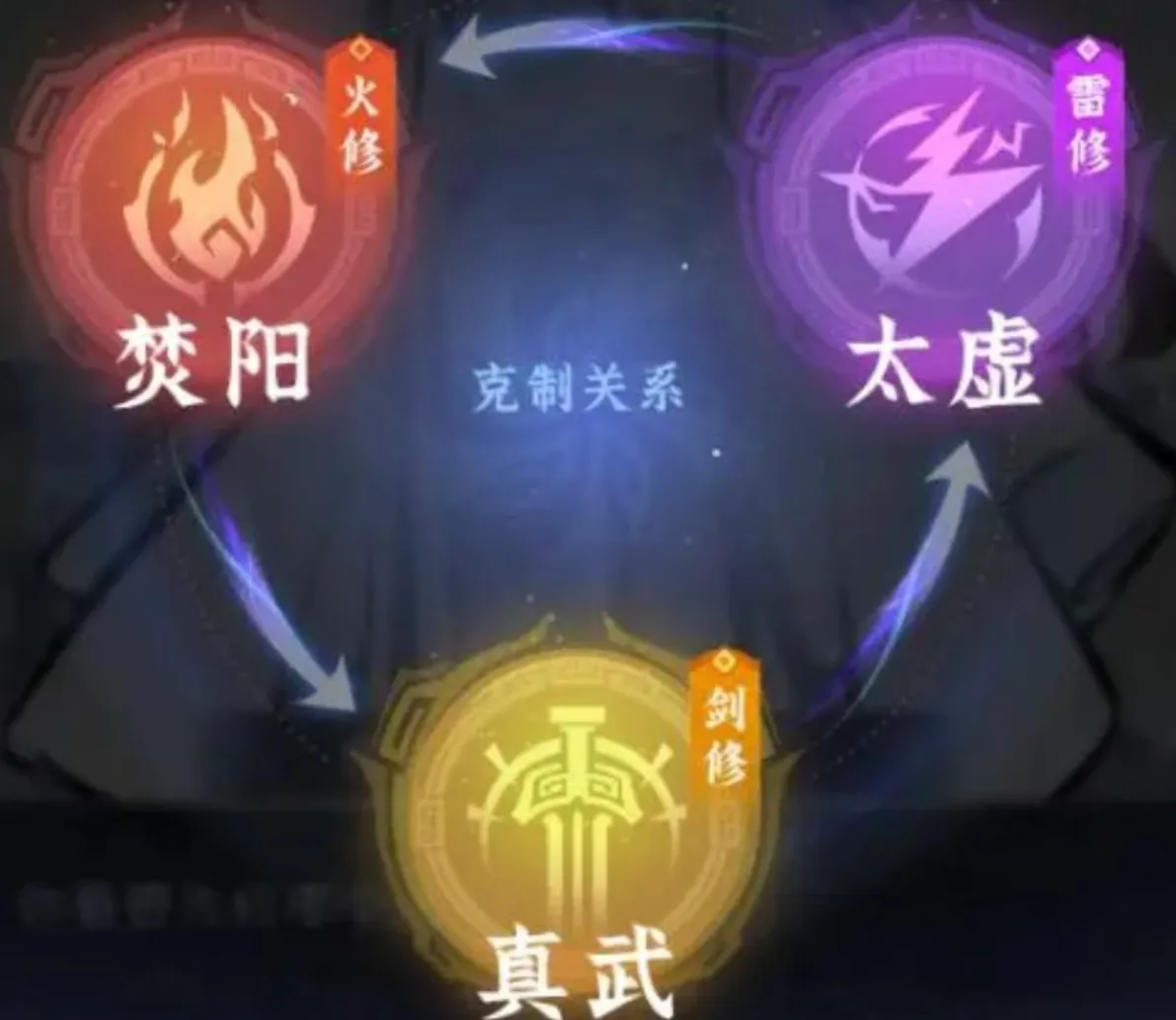 问剑长生哪个职业升级快 问剑长生职业升级速度分享