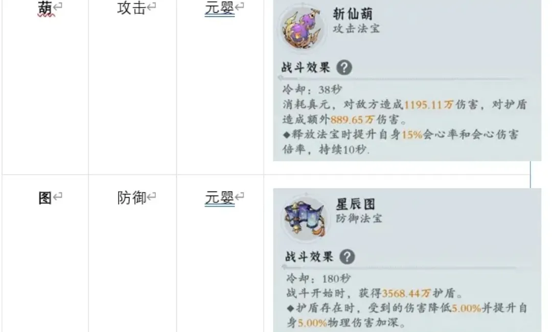 问剑长生防御型法宝介绍 问剑长生防御型法宝怎么样