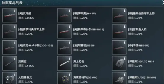 现代战舰武库舰怎么样 现代战舰武库舰特点介绍