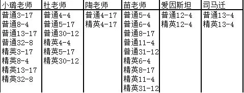 全民学霸游戏最新版下载-全民学霸永久VIP版下载 v1.2.0 安卓版