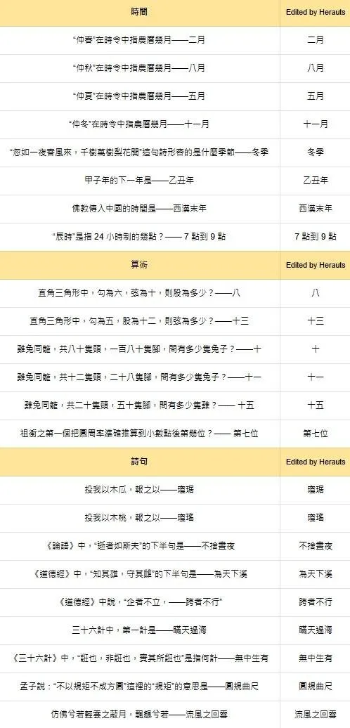 燕云十六声手游红炉雅集答案合集-燕云十六声手游红炉雅集玩法