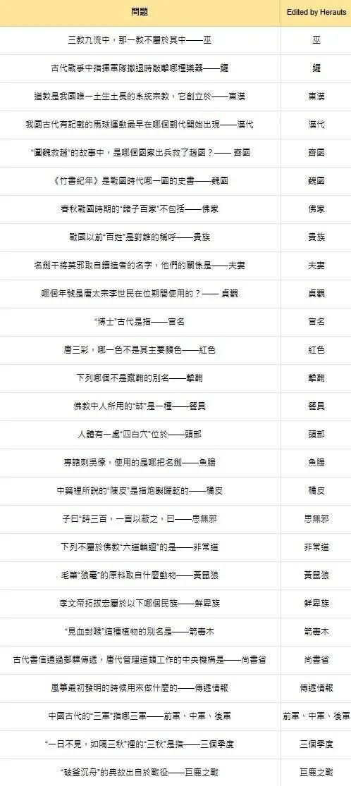 燕云十六声手游红炉雅集答案合集-燕云十六声手游红炉雅集玩法