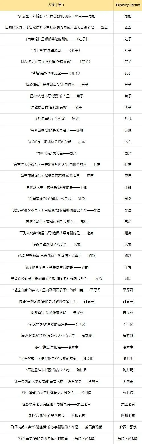 燕云十六声手游红炉雅集答案合集-燕云十六声手游红炉雅集玩法