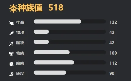 洛克王国手游红绒十字怎么样 洛克王国手游红绒十字介绍