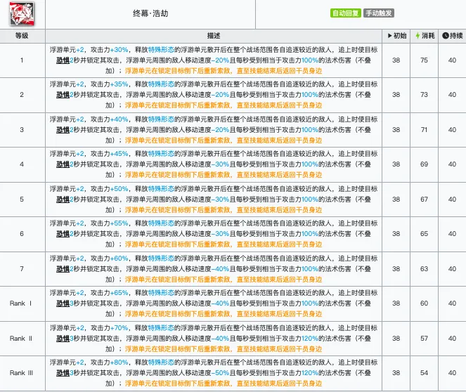 明日方舟终末地拉普兰德还在吗 明日方舟终末地拉普兰德信息介绍