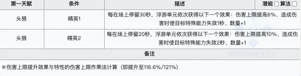 明日方舟终末地拉普兰德还在吗 明日方舟终末地拉普兰德信息介绍
