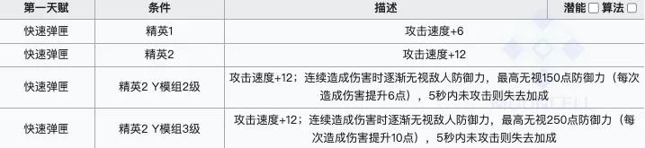 明日方舟终末地能天使怎么样 明日方舟终末地能天使信息介绍