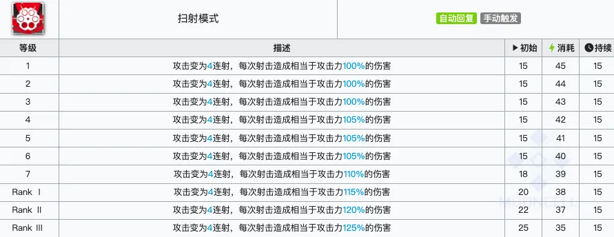 明日方舟终末地能天使怎么样 明日方舟终末地能天使信息介绍