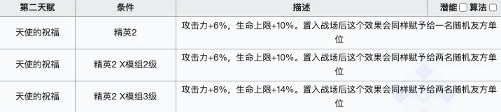 明日方舟终末地能天使怎么样 明日方舟终末地能天使信息介绍