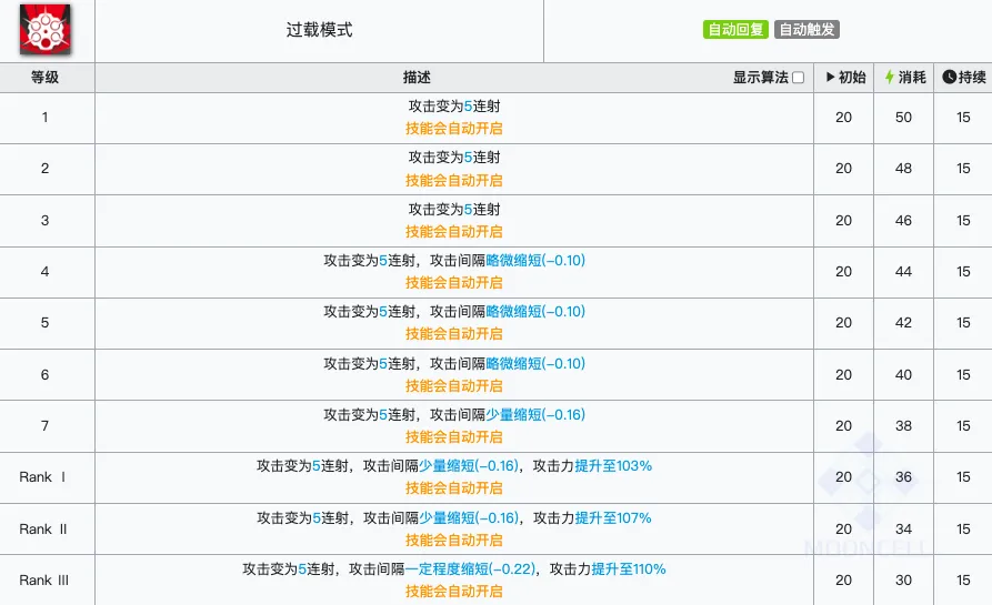 明日方舟终末地能天使怎么样 明日方舟终末地能天使信息介绍