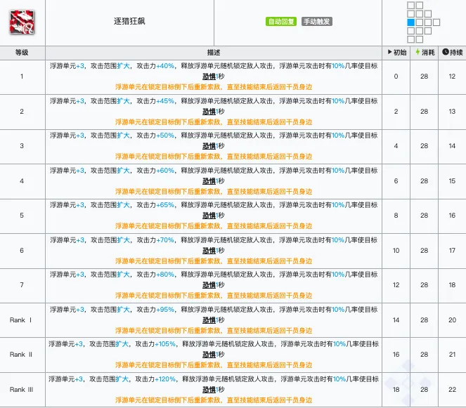 明日方舟终末地拉普兰德还在吗 明日方舟终末地拉普兰德信息介绍