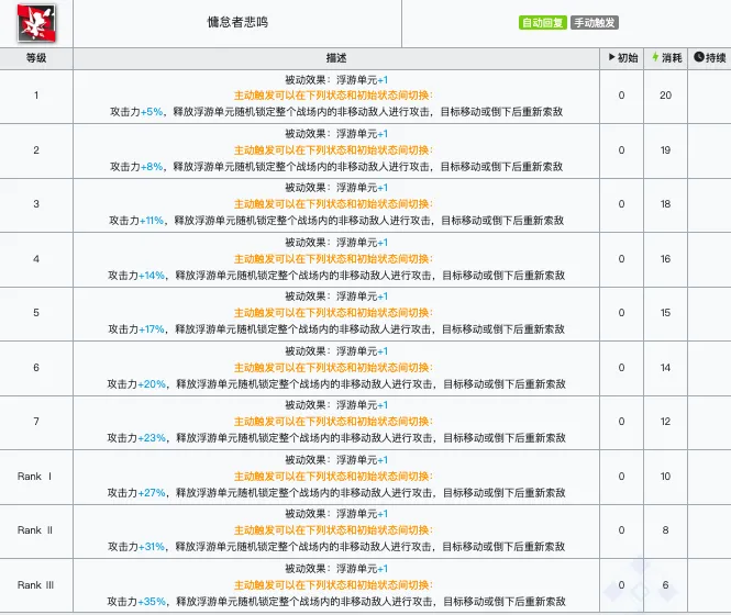 明日方舟终末地拉普兰德还在吗 明日方舟终末地拉普兰德信息介绍