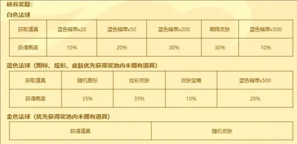 LOL福星茶楼每日只可以叠8层吗-福星茶楼活动玩法解析