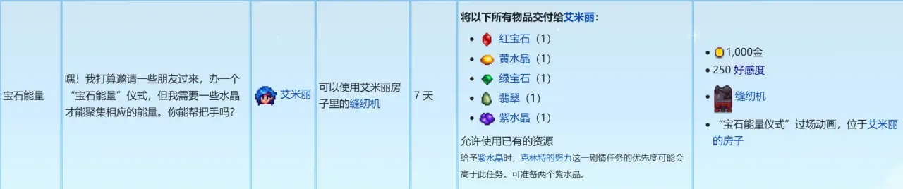 超好看的星露谷物语无mod穿搭推荐-星露谷物语OOTD