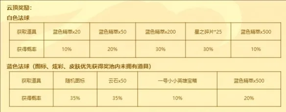 LOL福星茶楼每日只可以叠8层吗-福星茶楼活动玩法解析