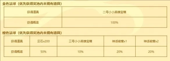 LOL福星茶楼每日只可以叠8层吗-福星茶楼活动玩法解析