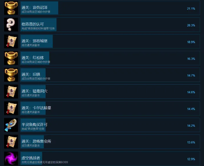 再刷一把2金色传说全成就 再刷一把2金色传说成就有哪些