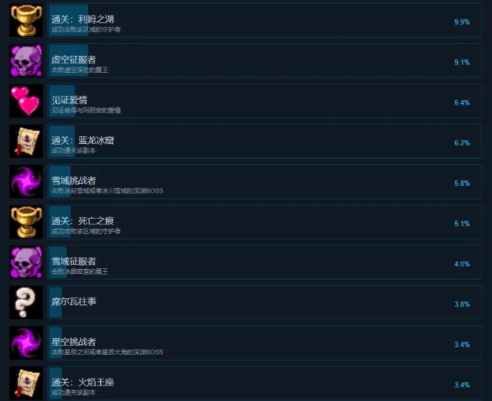 再刷一把2金色传说全成就 再刷一把2金色传说成就有哪些
