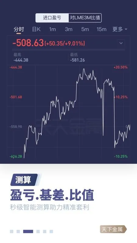 天下金属app下载-天下金属手机版 v2.5.3.2