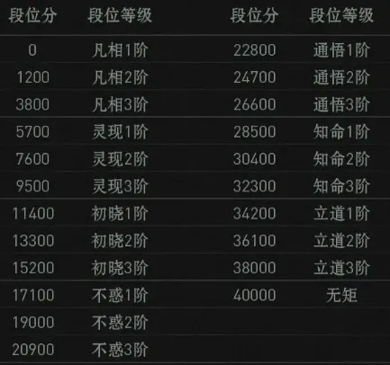 异人之下手游道冲之渊怎么玩 异人之下手游道冲之渊玩法一览