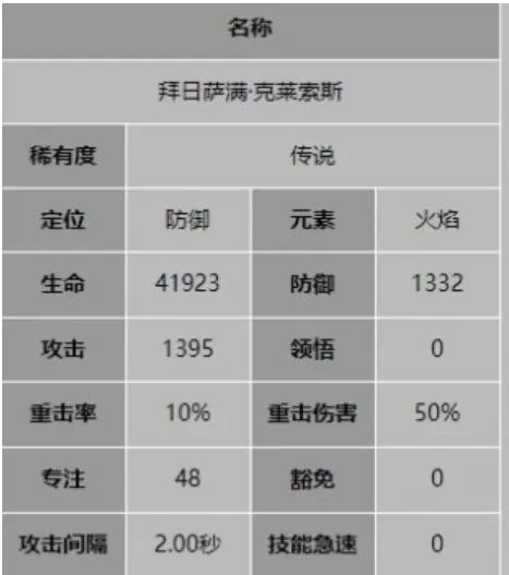 龙息神寂克莱索斯职业是什么 龙息神寂克莱索斯攻略