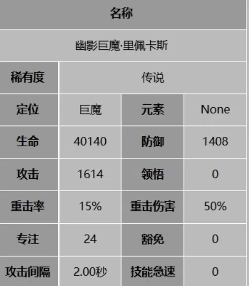 龙息神寂精灵迷宫里佩卡斯怎么样 龙息神寂里佩卡斯攻略