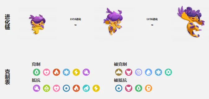 洛克王国手游古啦多怎么玩 洛克王国世界古啦多技能有哪些