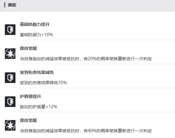伊瑟阿凛怎么样 伊瑟阿凛角色效果介绍