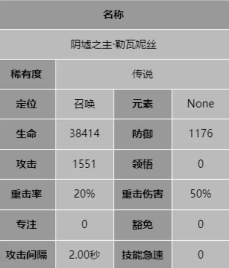 龙息神寂勒瓦妮丝职业是什么 龙息神寂勒瓦妮丝定位攻略