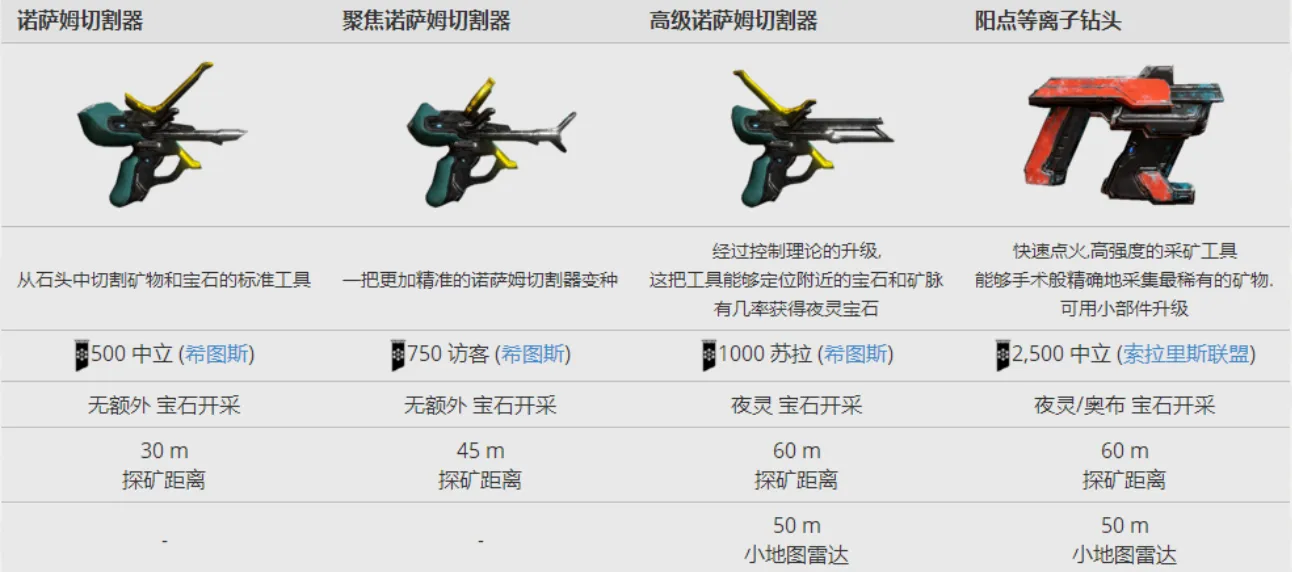 星际战甲手游矿工的技能分享 星际战甲手游矿工采矿的技巧有哪些