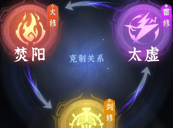 问剑长生开局职业选择 问剑长生开局职业选哪个