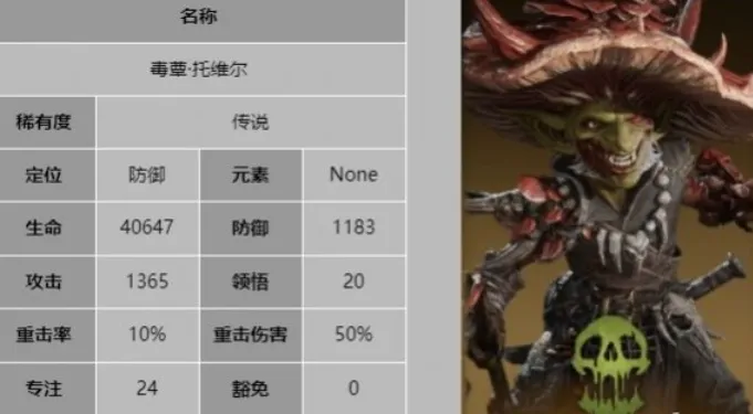 龙息神寂托维尔角色怎么样 龙息神寂托维尔角色介绍
