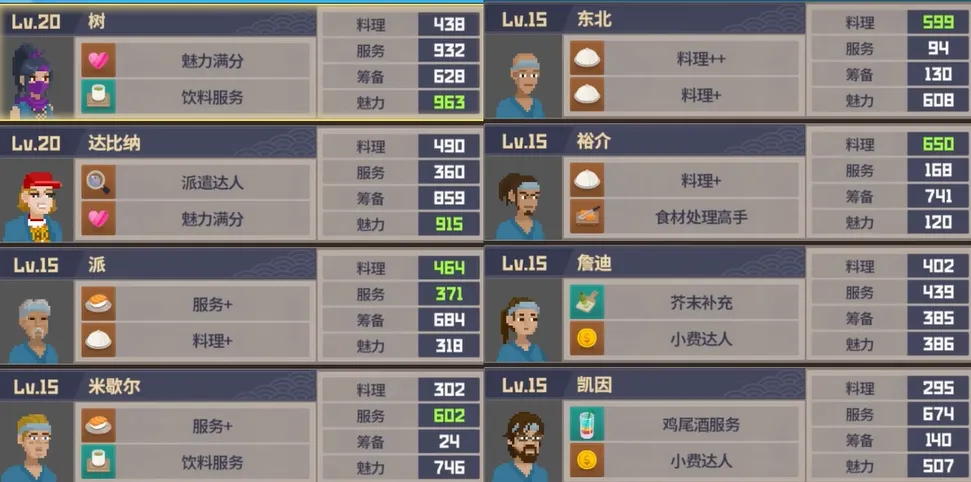 潜水员戴夫员工迁移介绍 潜水员戴夫手机版员工迁移是什么