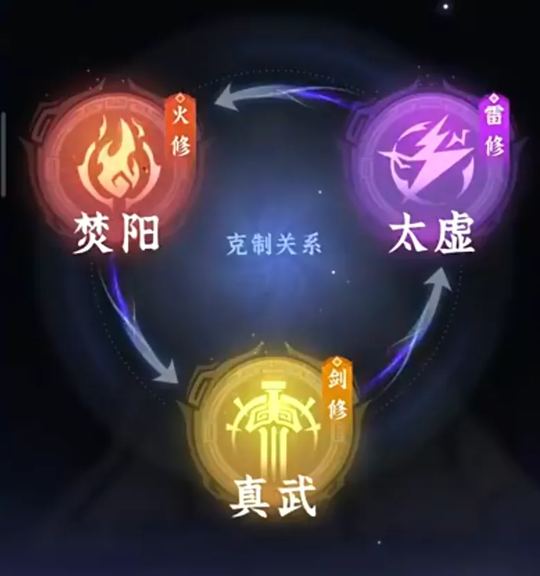 问剑长生手游职业怎么选 问剑长生玩什么职业好