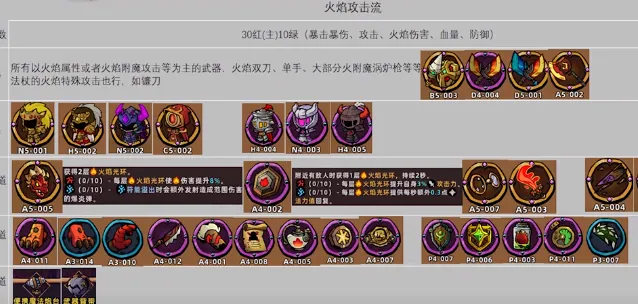 失落城堡2最强阵容推荐 失落城堡2手游如何搭配阵容