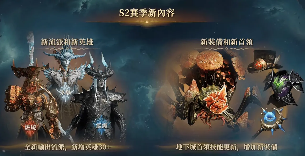 龙息神寂S2新角色有哪些 龙息神寂S2新角色介绍