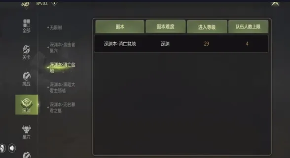 龙之谷世界地图深渊模式做什么任务开启 龙之谷世界地图深渊模式开启方法