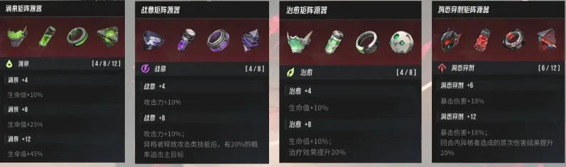 伊瑟重启日的机甲套装有几套 伊瑟机甲套装介绍