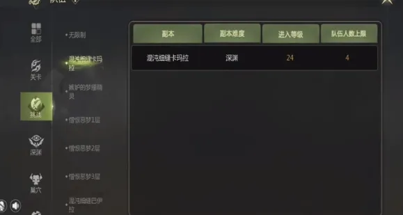 龙之谷世界地图深渊模式做什么任务开启 龙之谷世界地图深渊模式开启方法