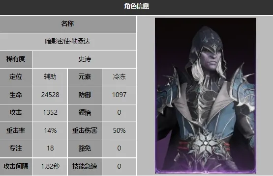 龙息神寂勒桑达怎么样 龙息神寂勒桑达技能介绍