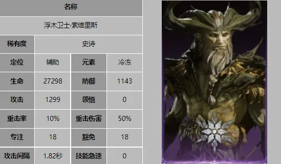 龙息神寂索维里斯怎么样 龙息神寂索维里斯技能介绍