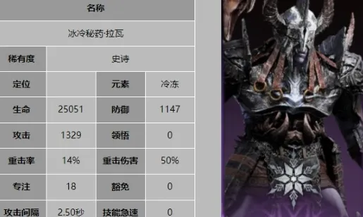 龙息神寂拉瓦怎么样 龙息神寂拉瓦技能介绍
