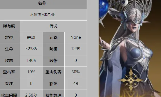 龙息神寂T0核心角色有哪些 龙息神寂T0角色解析