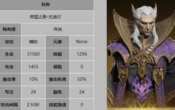 龙息神寂T0核心角色有哪些 龙息神寂T0角色解析