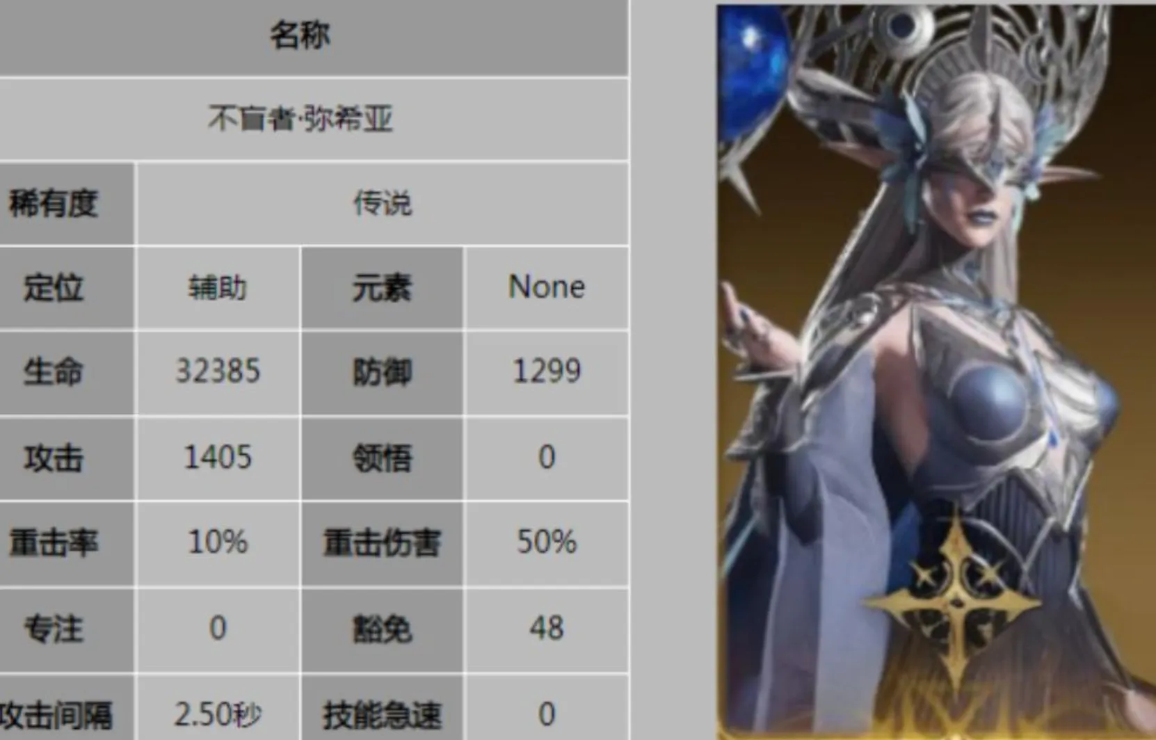 龙息神寂不盲者怎么样 龙息神寂不盲者有哪些技能