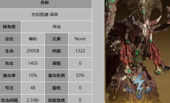 龙息神寂辅助角色有哪些 龙息神寂辅助角色推荐